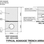 Typical soakage trench arrangement. Source: Calibre Consulting, City of Mitcham
