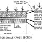 Dover Street, Aldinga Beach - bioretention swale cross section