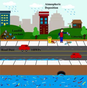 Graphical abstract of 2024 review of stormater as a significant source of microplastics in surface waters. Source: Shafi et al 2024